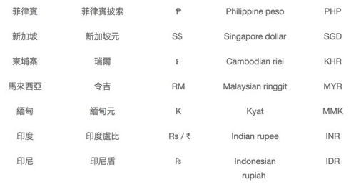 加密货币术语的翻译对照原则