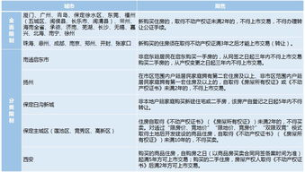 二、各国监管政策对去中心化钱包的影响