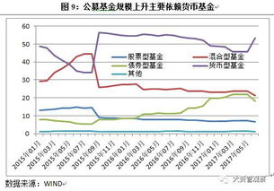 五、去中心化钱包行业的未来监管趋势