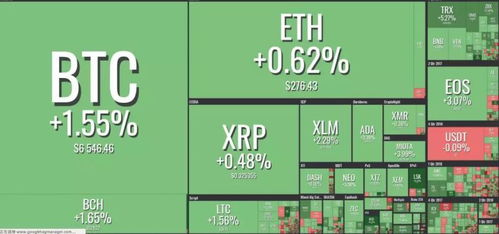 交易所内法币变现操作指南