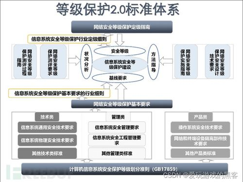 军事级安全防护体系解析
