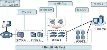 官网交易的安全防护体系