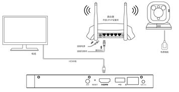 二、检查设备网络连接状态