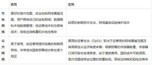 网络选择：不同公链的转账效率与成本对比