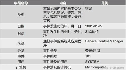 五、交易记录管理与安全审计