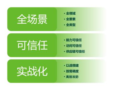 地址安全验证的三大核心要素