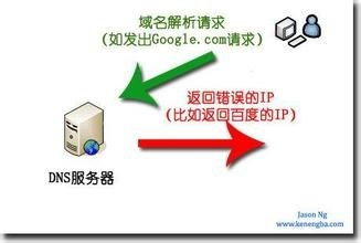 五、运营商DNS污染的特殊处理