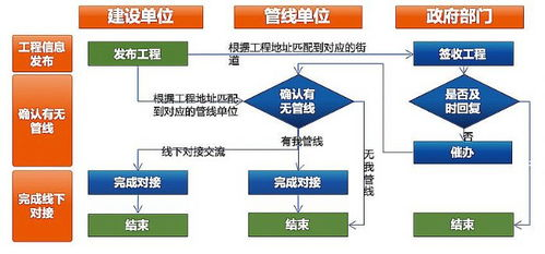 五、与其他安全措施的协同防护方案