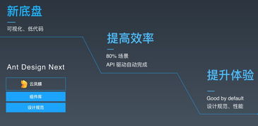 关键版本迭代与技术突破