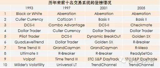 三、国际监管对比下的发展参照
