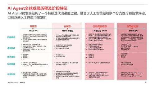 发展历程与技术演进