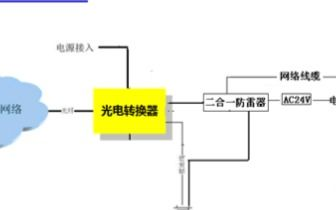 核心功能与产品矩阵
