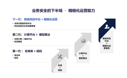 安全机制与风控体系