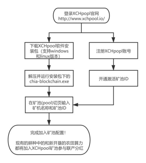 第三方矿池接入的安全风险