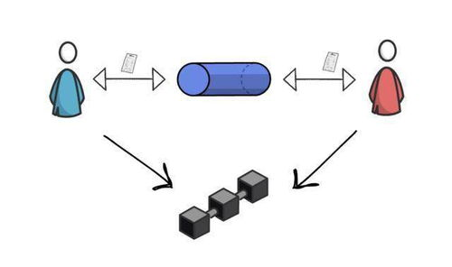 以太坊及其Layer2扩展方案
