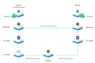 新兴公链与跨链桥接技术