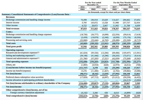交易手续费：基础收入的核心来源