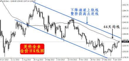 二、排除市场波动导致的估值变化