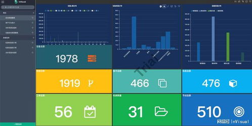 三、EOS资源管理优化策略