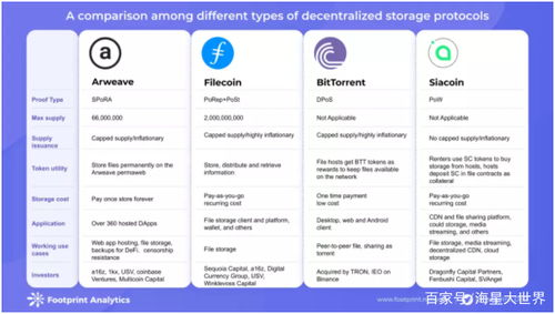 imToken钱包的核心技术优势解析