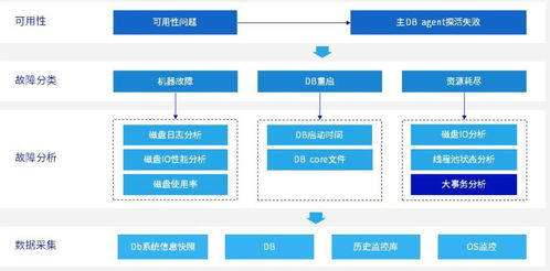 系统级兼容性问题排查指南