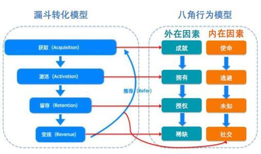 imToken未来发展战略与用户增长预测