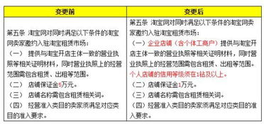 四、能量租赁市场的使用技巧