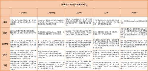 跨链资产查询的解决方案