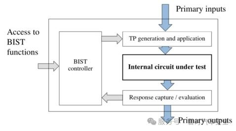 安全防护机制深度评测
