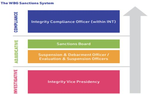 全球合规运营策略解读