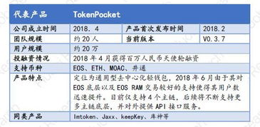 钱包地址与资产链的匹配验证