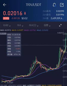 三、波场币交易详细操作步骤