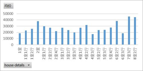 影响手续费的关键因素分析
