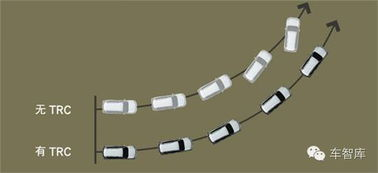 TRC20通道的安全注意事项