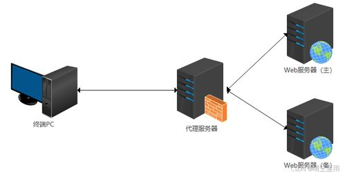 二、服务器过载或维护造成的临时中断
