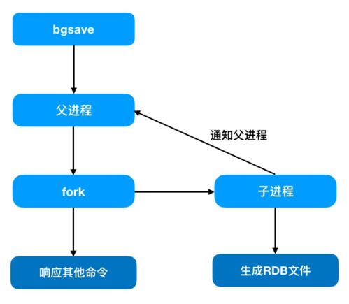 五、安全防护机制触发的访问限制