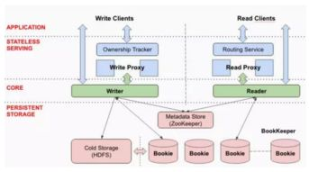 五、增值服务与扩展功能比较