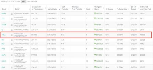 资产总览页面的关键元素