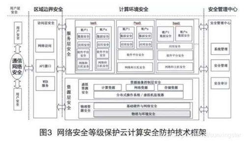 安全防护体系的技术实现