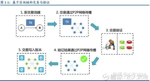 三、区块链交易确认与进度查询