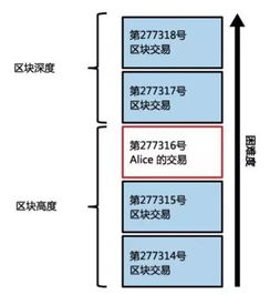 四、交易确认与区块链验证