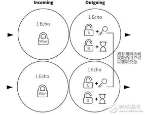 跨链交易的成本构成分析