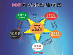 代币经济模型中的价格因素