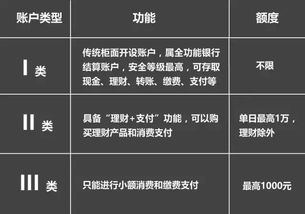 创建新钱包账户的核心流程