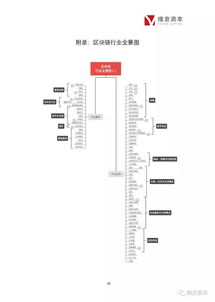 技术架构解析：热钱包与冷钱包的混合形态