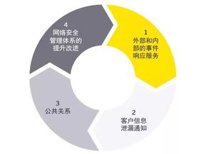 安全存储与风险管理