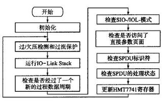 四、完成USDT接收后的确认流程