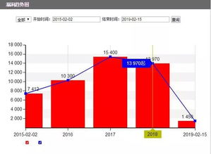 三、用户操作漏洞深度分析