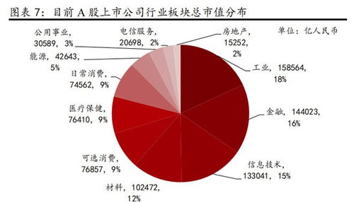 行业对比视角下的估值基准