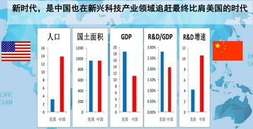 未来市值增长的关键变量